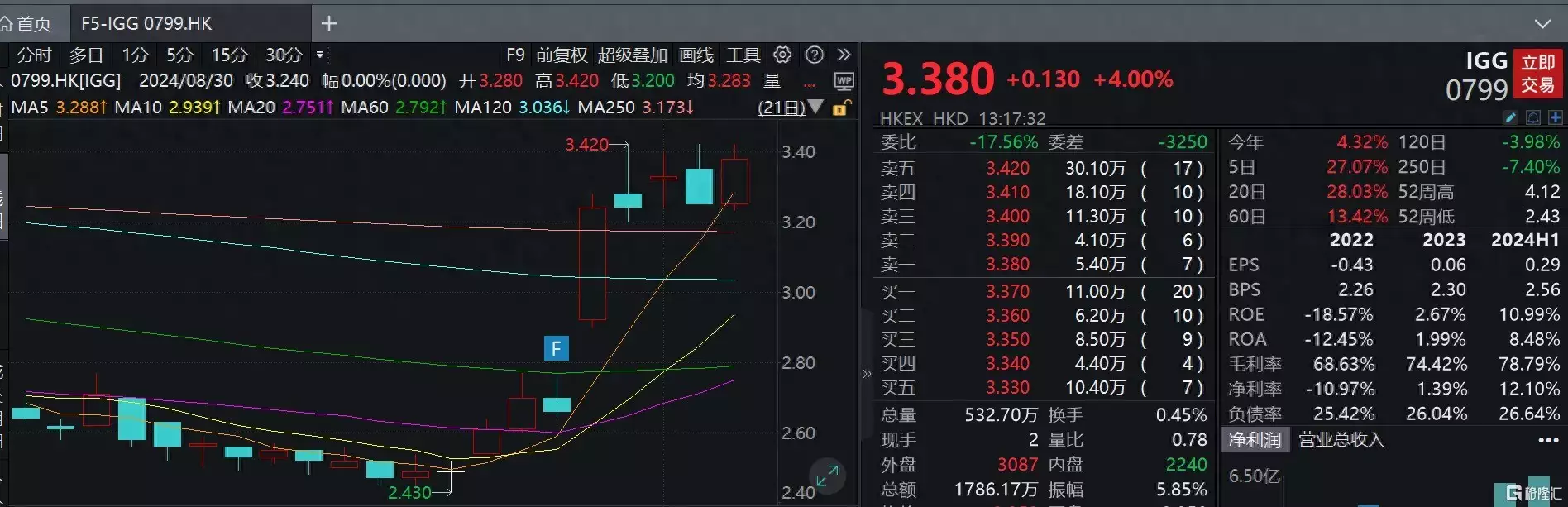 igg网络游戏公司（igg游戏公司股票）手机游戏，