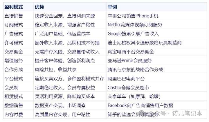如何在共享门户模式下实现门户网站的盈利？