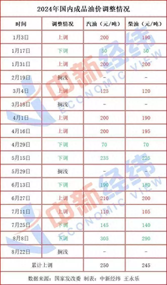 国际油价“过山车”！成品油价下调与搁浅可能性并存告诫姐妹们，千万不要太爱一个人，这样会毁了你