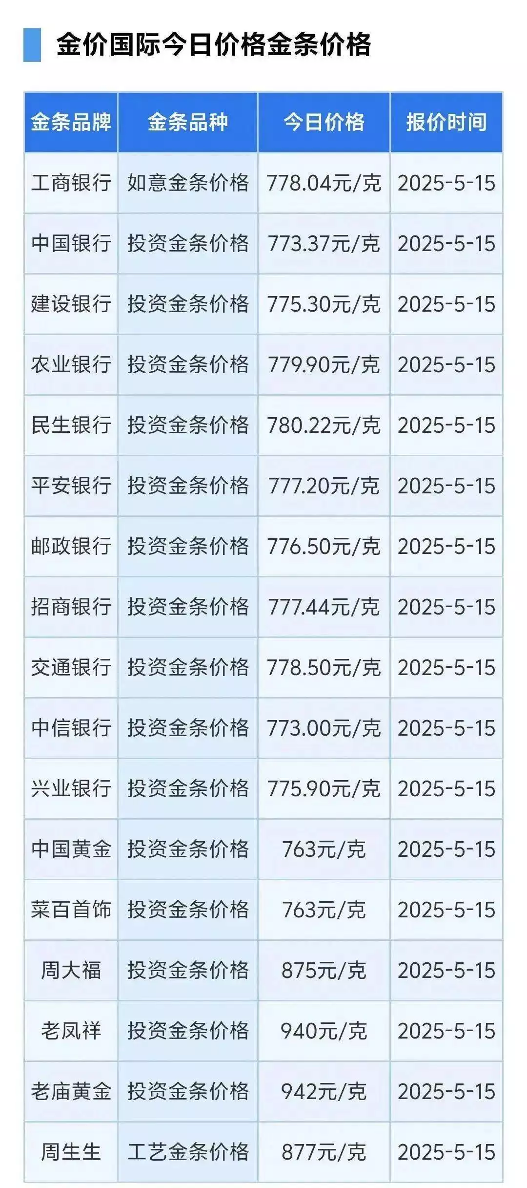 国际金价又大跌！国内金饰价格继续回落，但四大行金条逆市上调“太子洗马”是个什么官，真的给太子洗马吗？有人连官名都叫错了