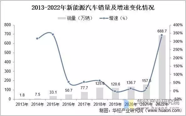 2025年中国行车记录仪芯片市场规模、细分结构占比及企业占有率魔音之战：古希腊战争中的音乐战略是如何进行的？(图4)