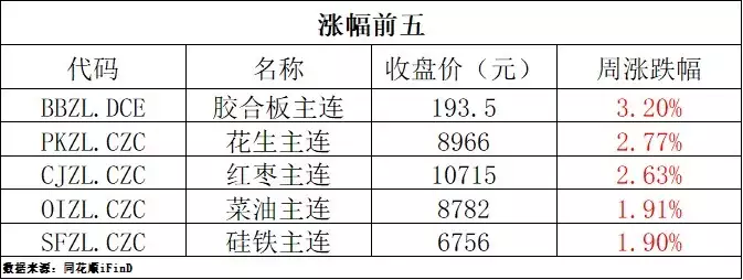 期货早报 | 沪铅、沪银、纯碱等上周跌超5%；2024年上半年我国黄金产量179.634吨刘伯温出殡竟遭人放鞭炮庆贺？