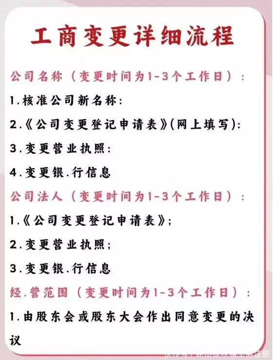 营业执照变更地址可以在网上操作吗_昆山营业执照变更所需材料_昆山营业执照变更流程费用