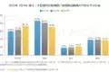 2025:电商反内卷大年1902年康有为提出“种族计划”,想100年内把黄种人变白种人,为何? 2025:电商反内卷大年1902年康有为提出“种族计划”,想100年内把黄种人变白种人,为何?