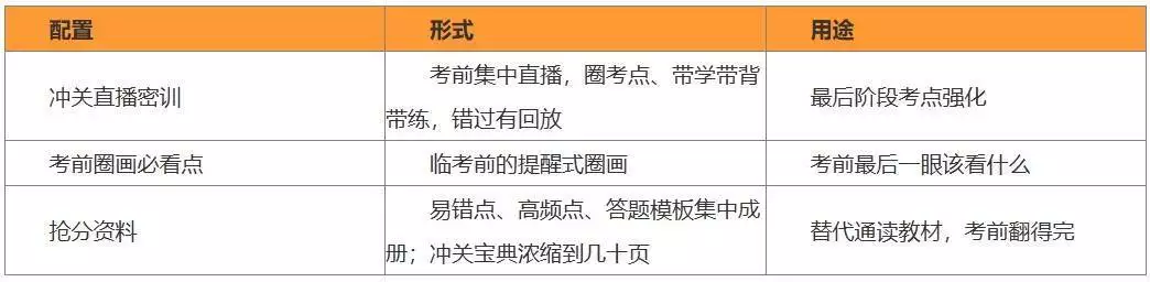 高频考点专项突破_出版资格考试冲刺方案_出版专业职业资格考试