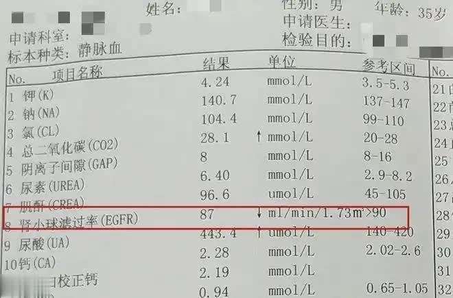 了解肾功能的5大关键指标，第5项至关重要，并非肌酐！