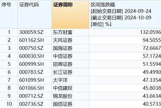 顺风使帆 第15页