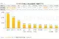 三七、4399、3K加码，有厂商暴赚2.5亿$ ，迷你游戏进入“混变时代”31岁在央视春晚一举成名，观众都以为他退隐了，其实已经去世10年了