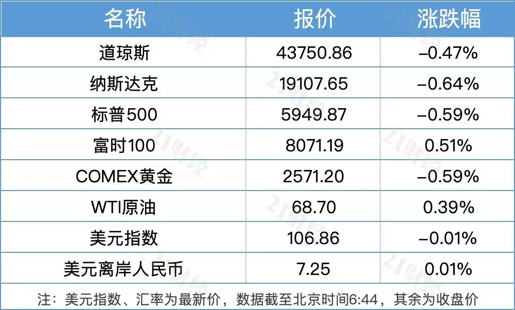 南财早新闻｜全国保交房已交付285万套；2024广州车展今日开幕李子柒隐退三年，重磅归来，复出首日一个细节看到惊喜-第2张图片-黑龙江新闻八