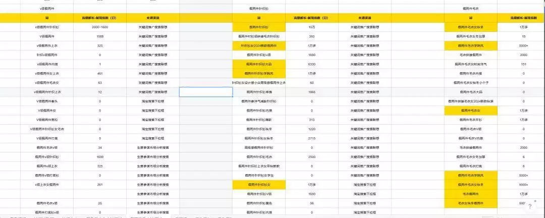 转型创业做电商，站内广告投放必知的18个要点(图6)