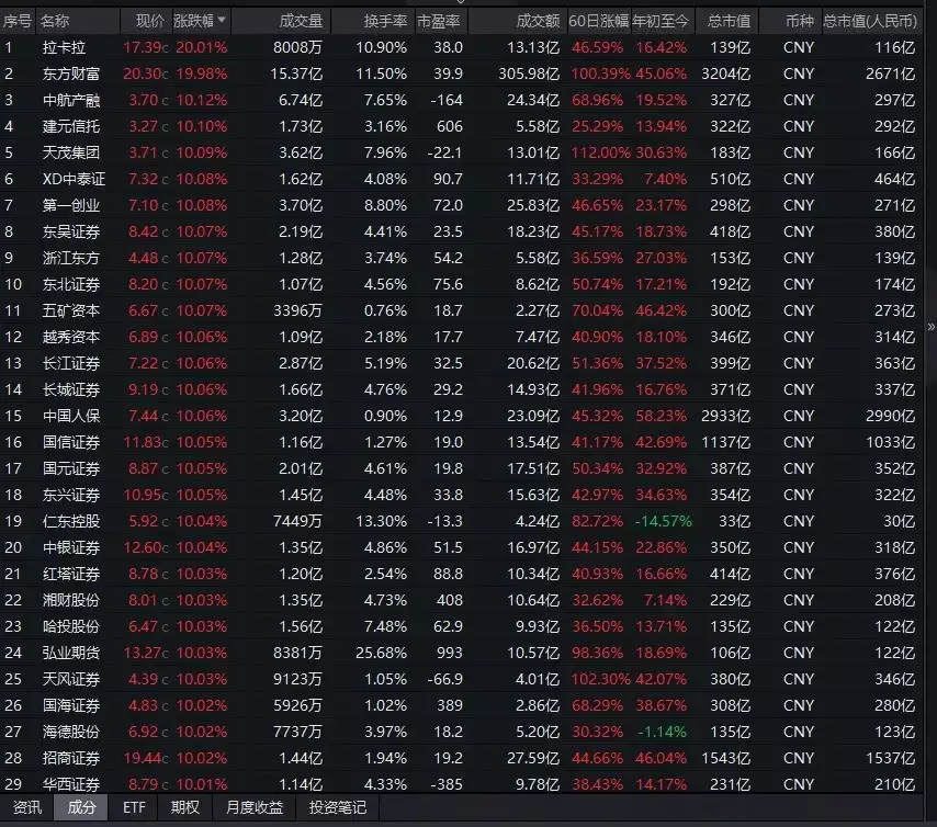 A股暴涨!2.6万亿成交创历史饭桌上遇到这3种人,人品多半可靠和善良,值得交往 第2张 A股暴涨!2.6万亿成交创历史饭桌上遇到这3种人,人品多半可靠和善良,值得交往 第2张