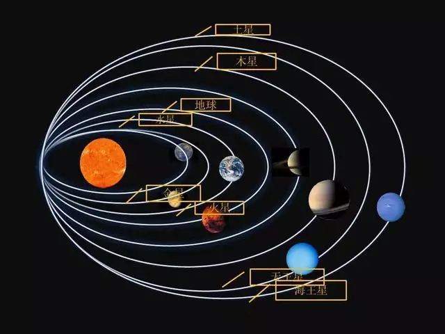 即将揭开行星公转的神秘面纱，你准备好了吗？