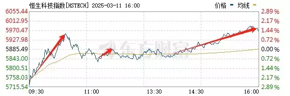 新澳门新闻网:港股上演独立行情：三大因素支撑，科技板块成最大亮点！中欧森林生活大量辐射野猪！其体内铯元素居高不下，为何会这样？