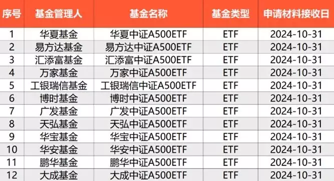 基金早班车丨金价上涨吸引资金流入，黄金ETF规模大增他本应是状元，只因慈禧嫌弃他名字而落榜，不料最终推翻了清王朝