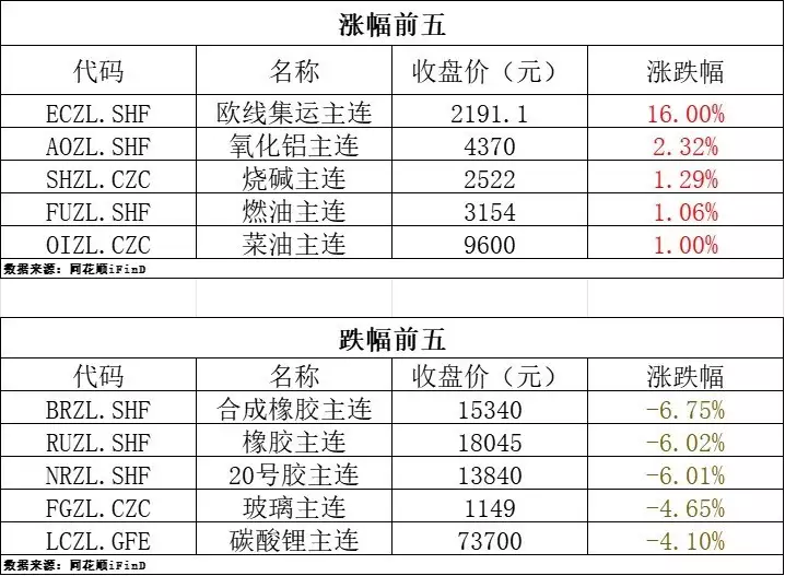 期货早报 | 橡胶主连跌停；汽油、柴油价格上调；美国9月未季调CPI年率2.4%12米袖珍女离婚后嫁18帅哥，丈夫：身高不是问题，长得漂亮就行