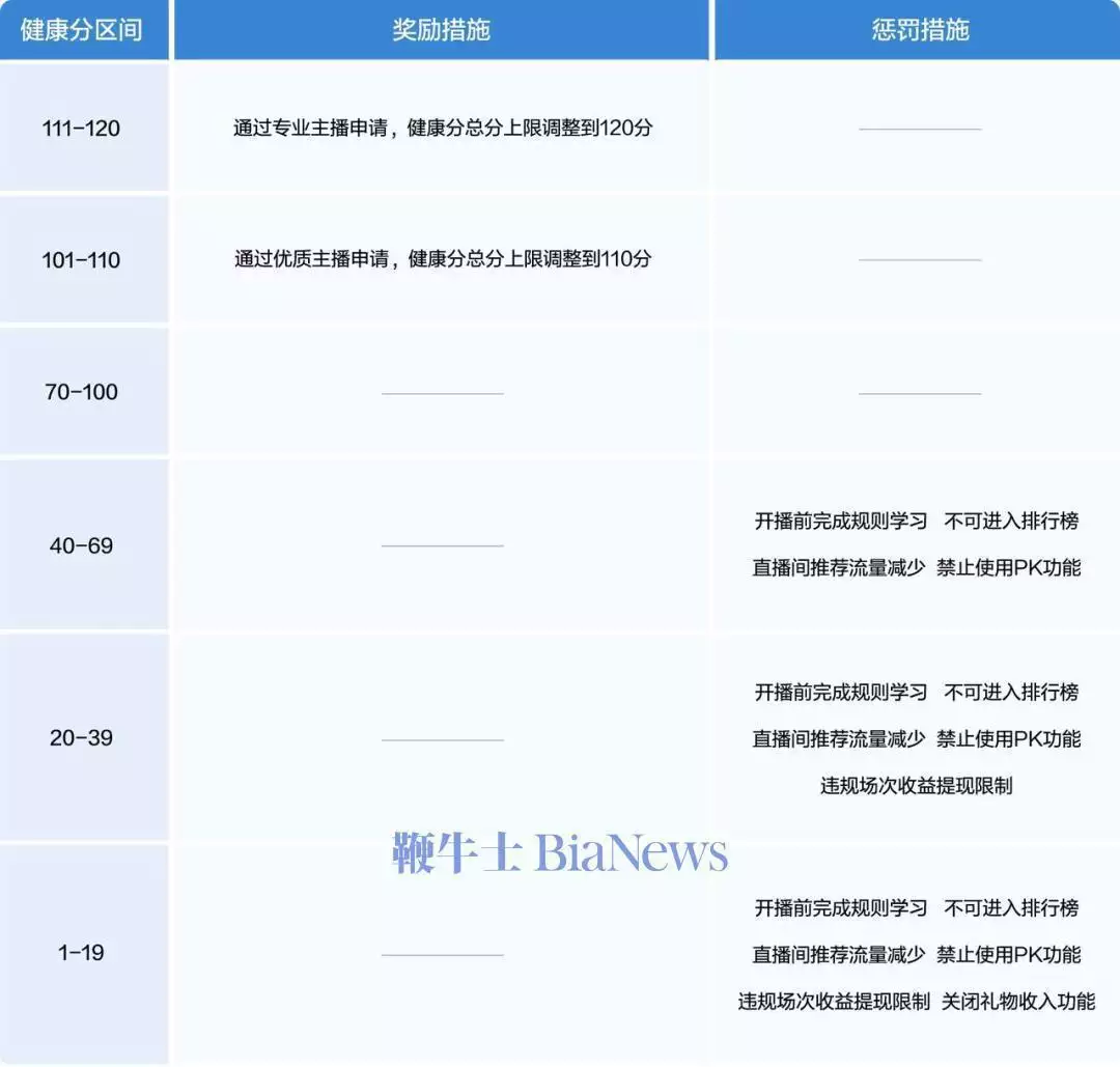 抖音发布年度直播治理报告：无限期回收直播权限账号32万个，清退直播机构526家授衔结束后，台下还站着一人不走，周总理问原因：没念到我的名字