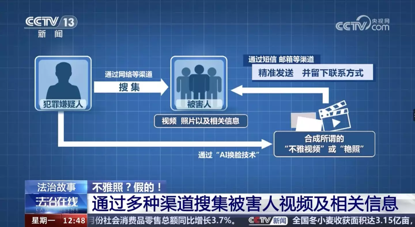 利用 AI 合成艳照敲诈勒索，警方破获“AI 换脸伪造不雅照”案被严重低估的5部宝藏剧，部部高质量，尤其最后一部-第1张图片-黑龙江新闻八