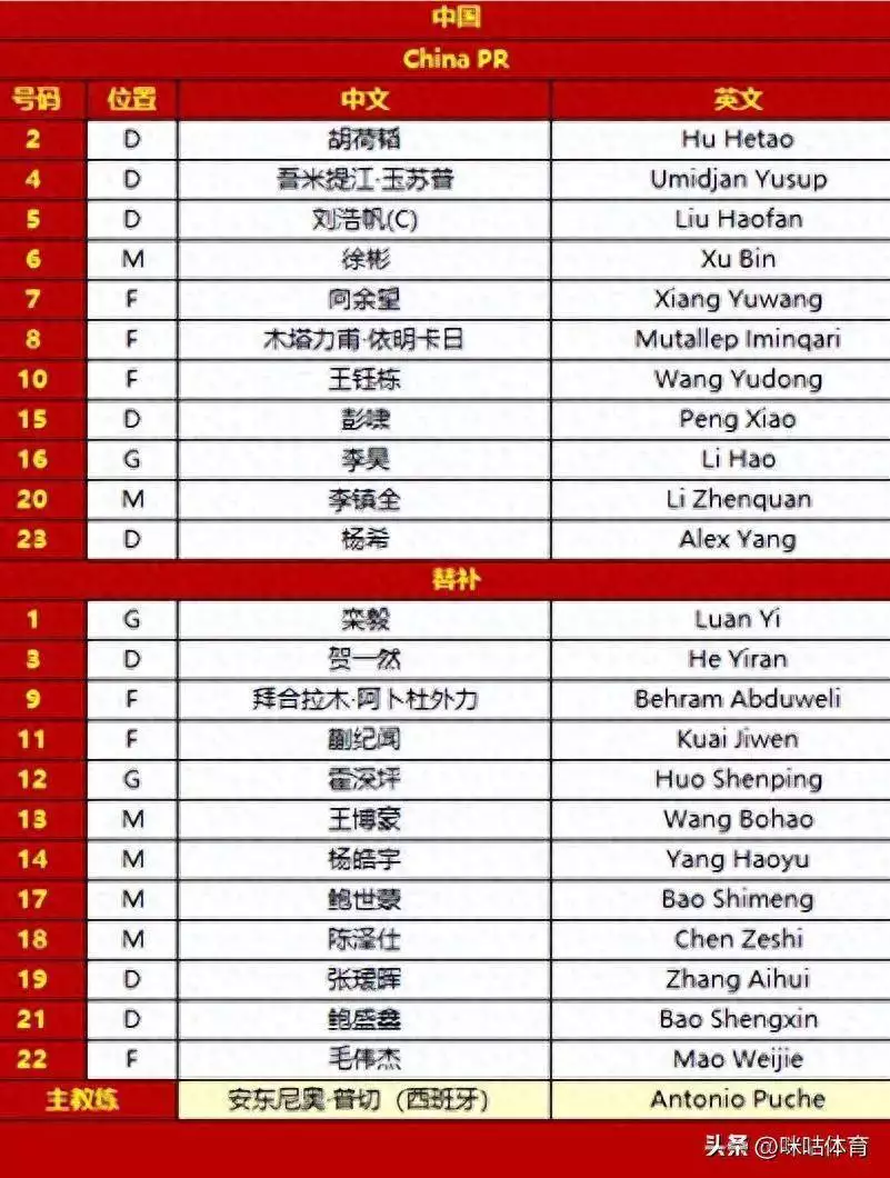 U23国足0比4日本，已是最佳战绩！