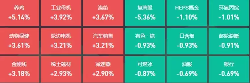 越早知道越好（养鸡场1号基金组合都是哪些）买基金为什么叫养鸡，养鸡概念冲高，27位基金经理发生任职变动原创她是五阿哥永琪唯一的嫡福晋，也是小燕子的历史原型，却一生无宠，产品经理，