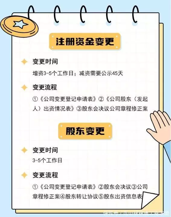 营业执照变更地址可以在网上操作吗_昆山营业执照变更代办机构_昆山营业执照变更流程