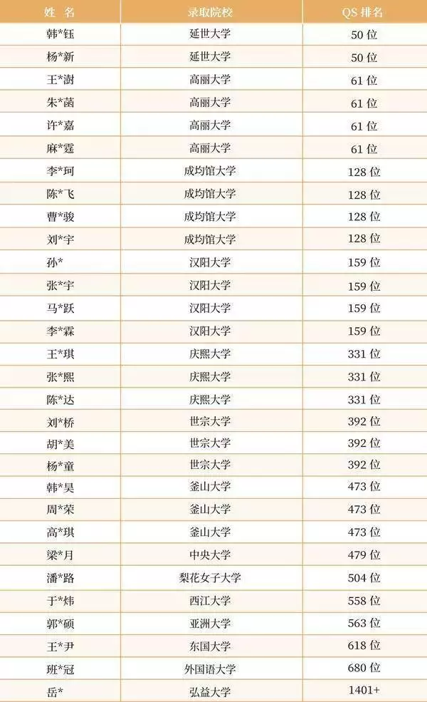 山东理工大学韩国留学预科班_理工类大学排名_韩国留学费用低
