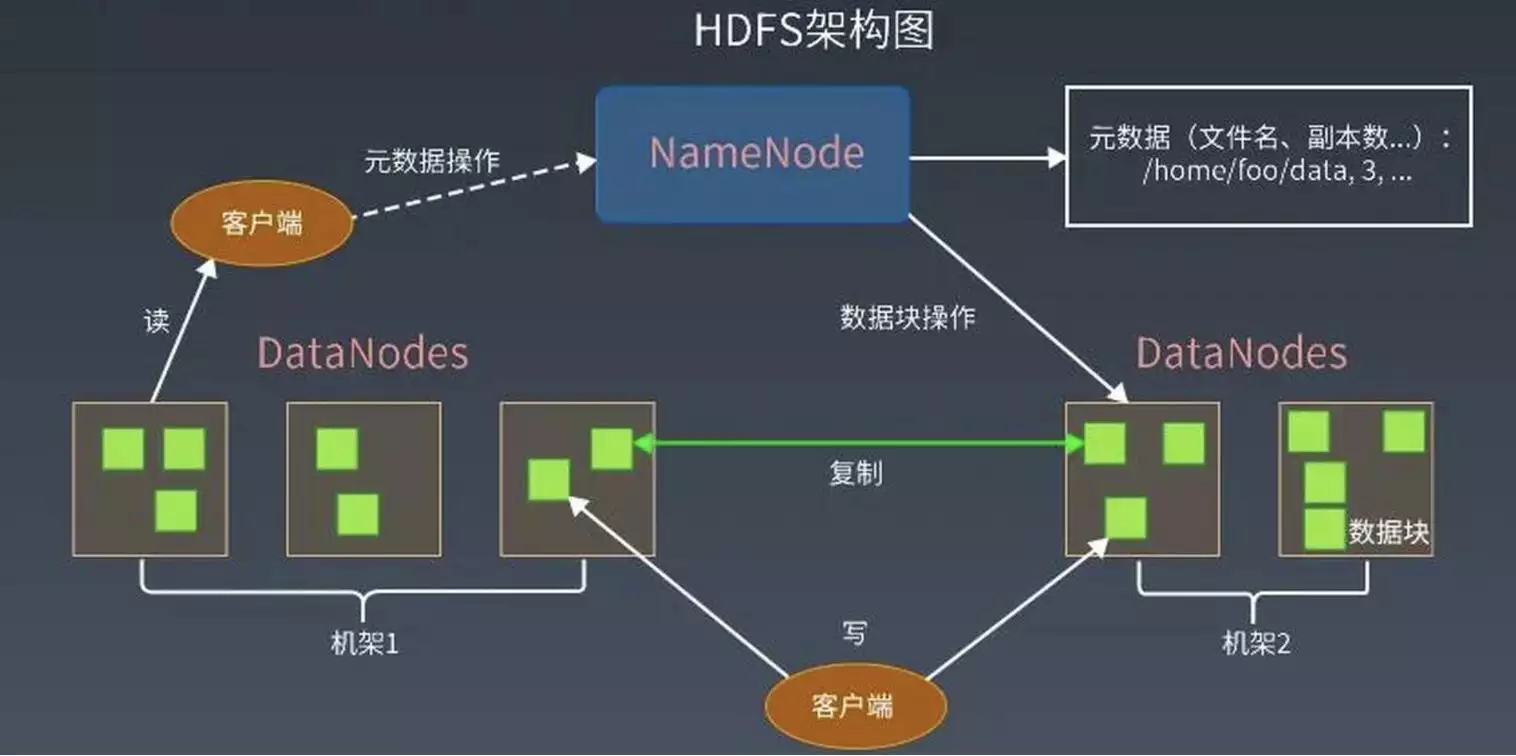 大数据_数据大屏可视化展示案例_数据大师