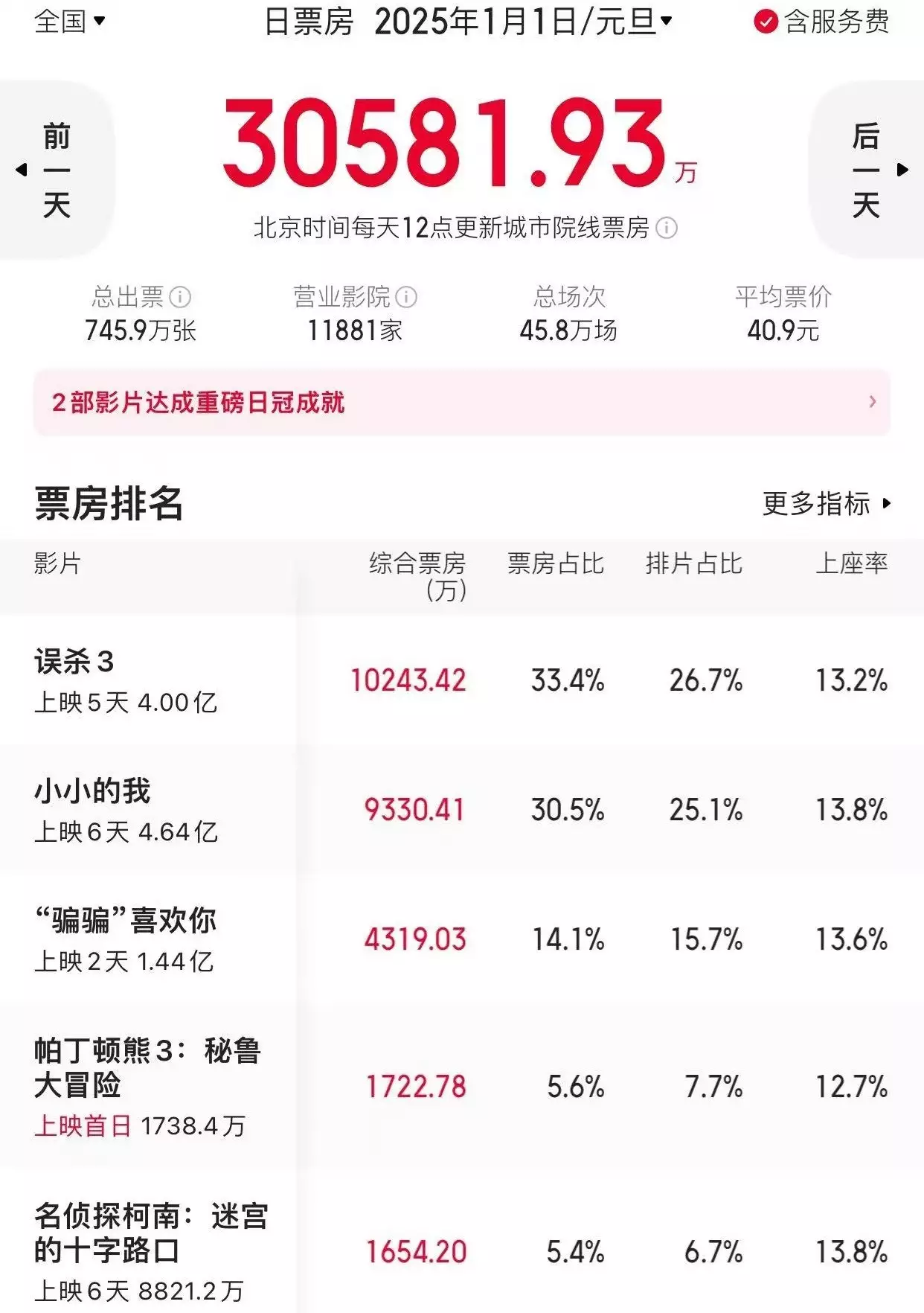 误杀是属于什么电影（误