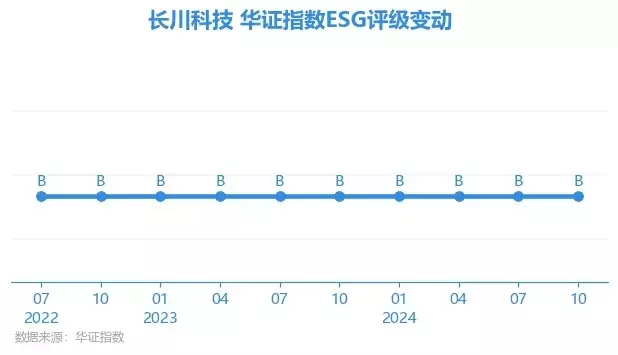 利博手机版登录密码忘了（官网）