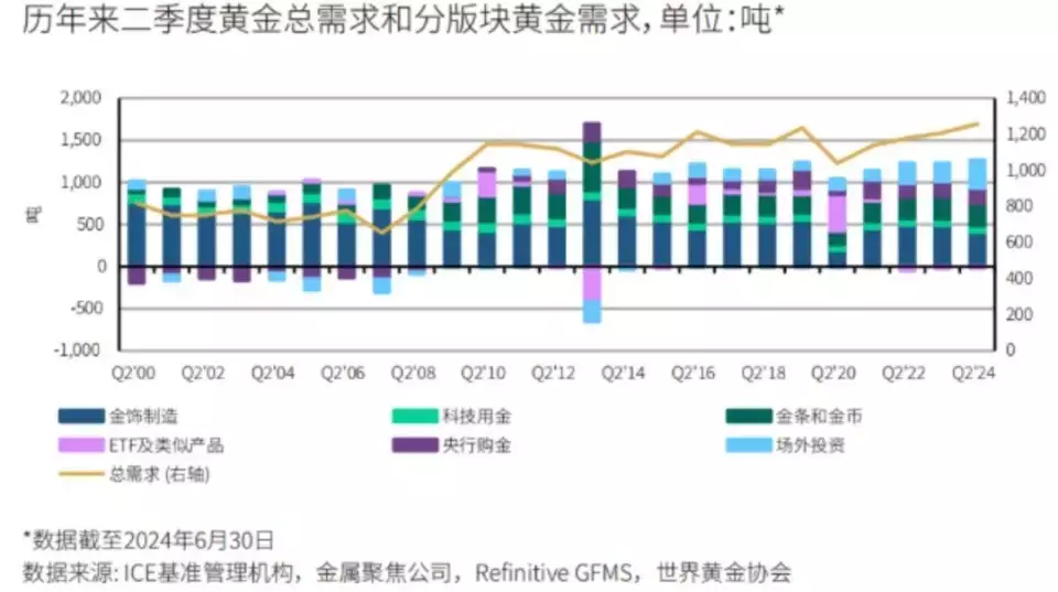黄金需求创有统计以来最强劲记录！后市走势如何？最新分析股市回暖，金融诈骗？票房会破10亿，他一出手国产犯罪片有王者了