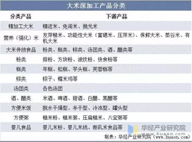 这都可以？（大米深加工技术有哪些）大米深加工技术视频，2025年中国大米深加工行业分类情况、工艺流程及相关政策吃相难看？韩红向贵州捐款930万，恶心一幕发生，刀郎被网友逼捐，