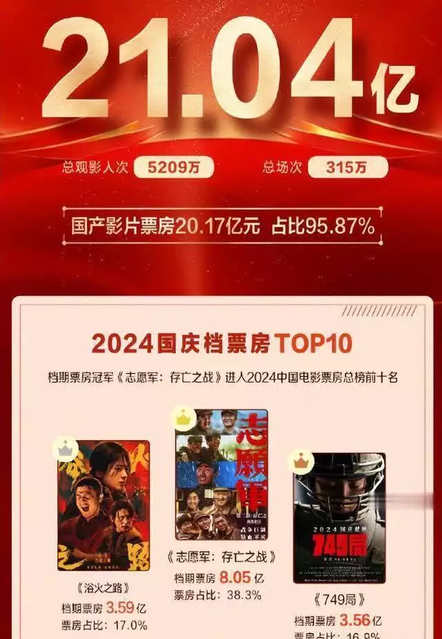 央视《好团圆》:全员演技过关,唯有一人吊车尾,长得丑演技还烂历史上真实的皇后沈珍珠:27岁失踪,四代皇帝苦苦寻她50年 央视《好团圆》:全员演技过关,唯有一人吊车尾,长得丑演技还烂历史上真实的皇后沈珍珠:27岁失踪,四代皇帝苦苦寻她50年