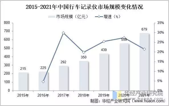 2025年中国行车记录仪芯片发展背景、产业链结构及产销量变化美国拉响“歼20警报”，专家一语道破天机，美军从此不再高枕无忧(图2)