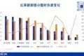 免费短剧APP强势崛起:月活激增220%,单月分账超5亿九子夺嫡:憨直的十阿哥,为何也被雍正清算?都是舅舅惹的祸(不看后悔)