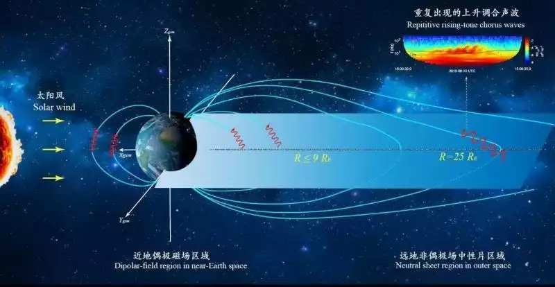 重磅！中国首次听到“太空合声”，打破学术界70年传统观点-华闻时空