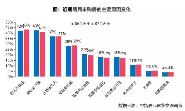 住房价格 居民收入比（居