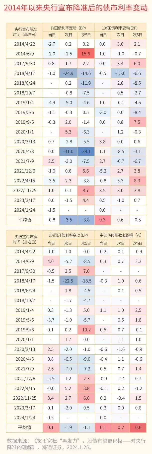 官宣将降准50BP,释放万亿元流动性,债市、股市影响几何?下班之后的快乐美好生活 第3张 官宣将降准50BP,释放万亿元流动性,债市、股市影响几何?下班之后的快乐美好生活 第3张