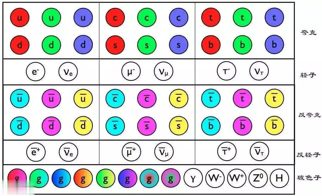 原子的具体特性主要由其核心内质子的数量决定，不同的质子数对应不同类