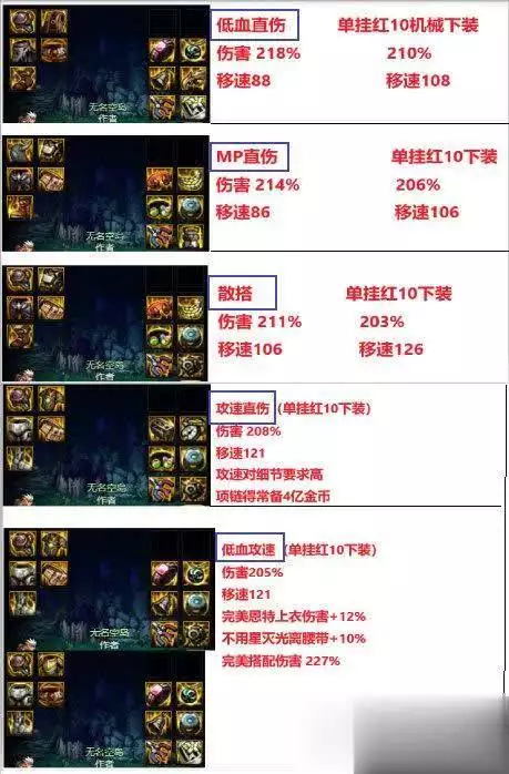 dnf搬砖_DNF搬砖效率对比_不同职业搬砖能力分析