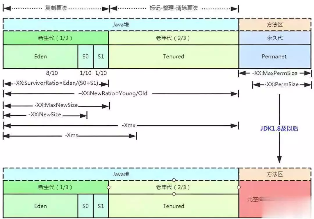 Java社招面试题：垃圾回收目的及进行时机？ 他是清朝的一个王爷，儿孙却都成了皇帝，原因不一般（java开发）