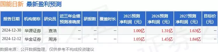 管家婆一肖一码100%准确-:国能日新：诺德基金、国投证券等多家机构于3月12日调研我司“有我在，没有人敢对中国动武！”为了这句诺言，一男子整整“失踪”了三十年