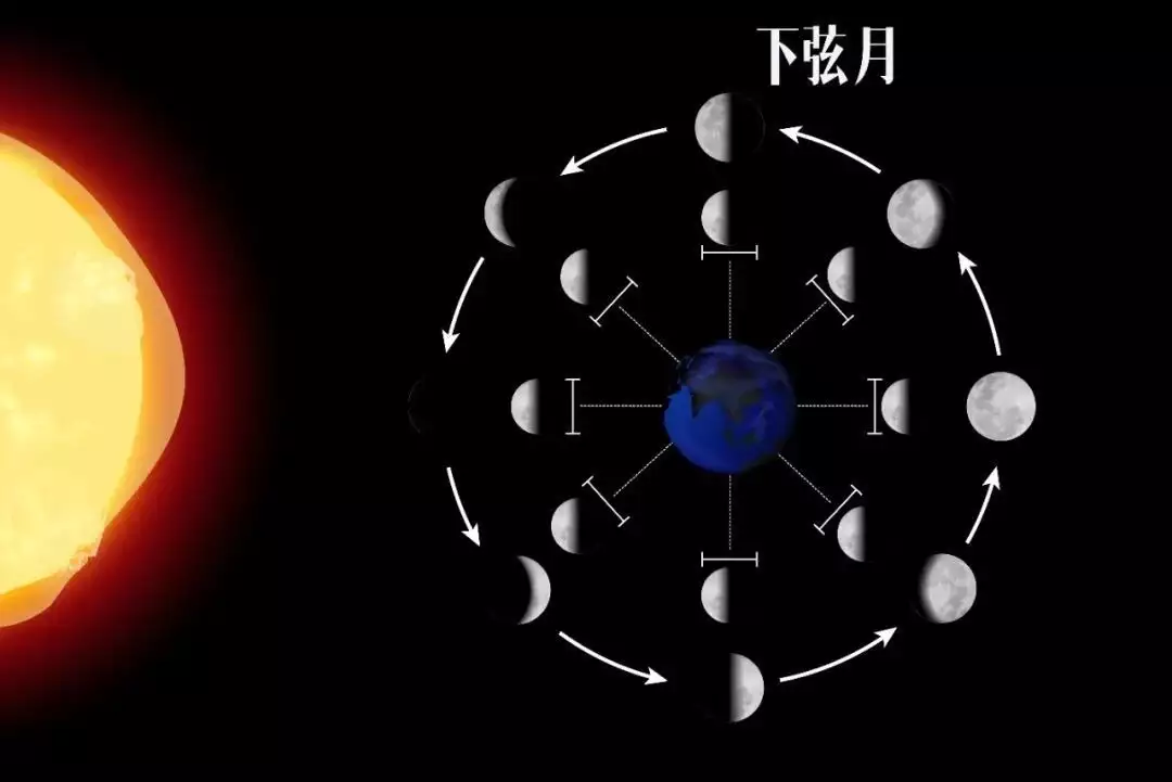 解梦大全之梦见月亮是什么意思？揭秘月相变化背后的潜意识密码