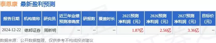 2025新奥精准正版资料:泰恩康：长江养老保险股份有限公司、上海度势投资有限公司等多家机构于3月12日调研我司中国大学生触媒习惯分析：触媒习惯多元，随时随地被种草