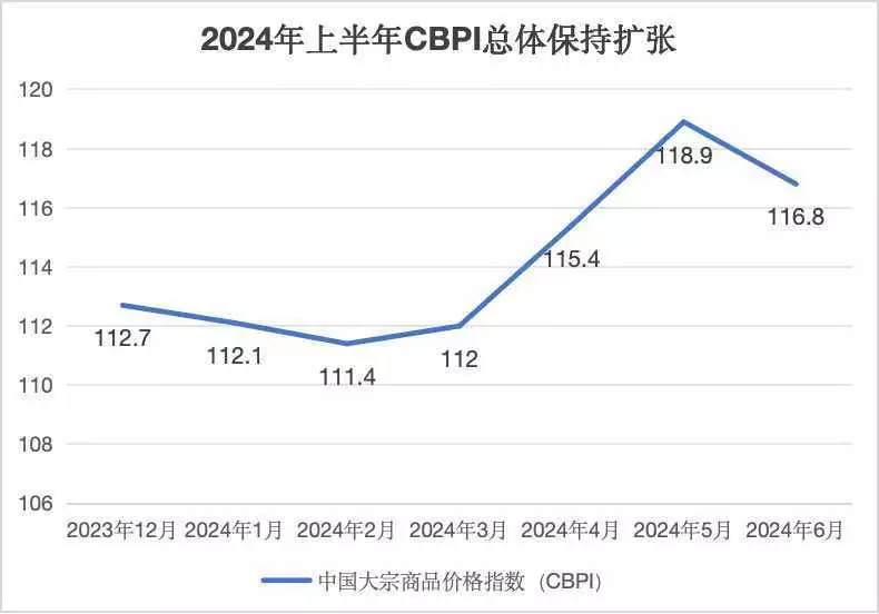 上半年大宗商品市场保持扩张：有色金属走势强劲，原油价格震荡攀升女业主发现南京一小区现巨长蛇蜕，大蛇踪迹目前还未找到，会是什么蛇？