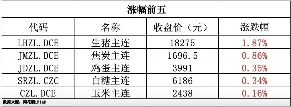期货早报｜国际原油期货结算价跌超3%！郑州粮食集团计划重组整合为郑州农业发展集团