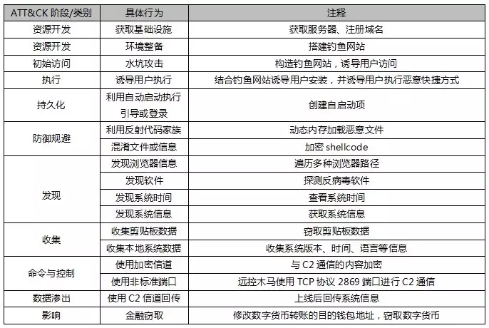 国家互联网应急中心:“游蛇”黑产团伙组织活动频繁4年剿匪260万,为什么只有新中国剿匪成功了?看看伤亡就懂了(学会了吗)