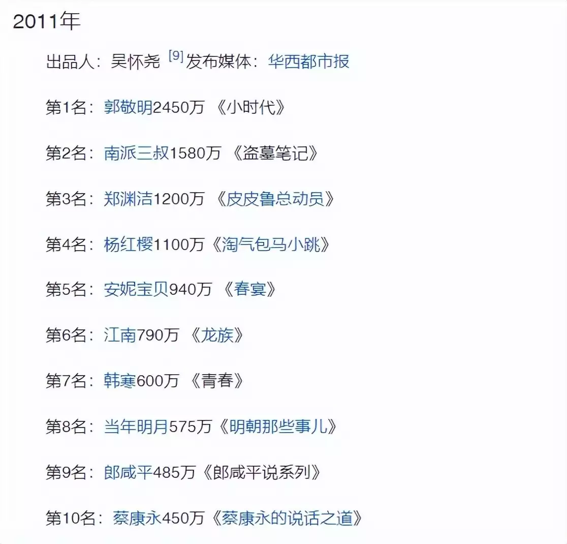 郎咸平:荣登作家富豪榜、背负20年的骂名、财经节目的一股清流陈毅的代号是501,华东野战军其他6位首长的代号是多少? 郎咸平:荣登作家富豪榜、背负20年的骂名、财经节目的一股清流陈毅的代号是501,华东野战军其他6位首长的代号是多少?