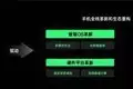 AI_ai帮做ppt_ai智能电话机器人