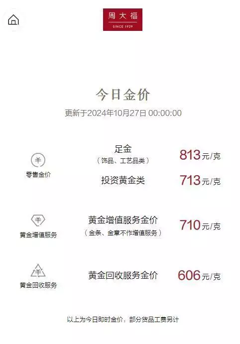 又涨了！金价年内30多次创新高，有人变现200多万元，还会涨吗？