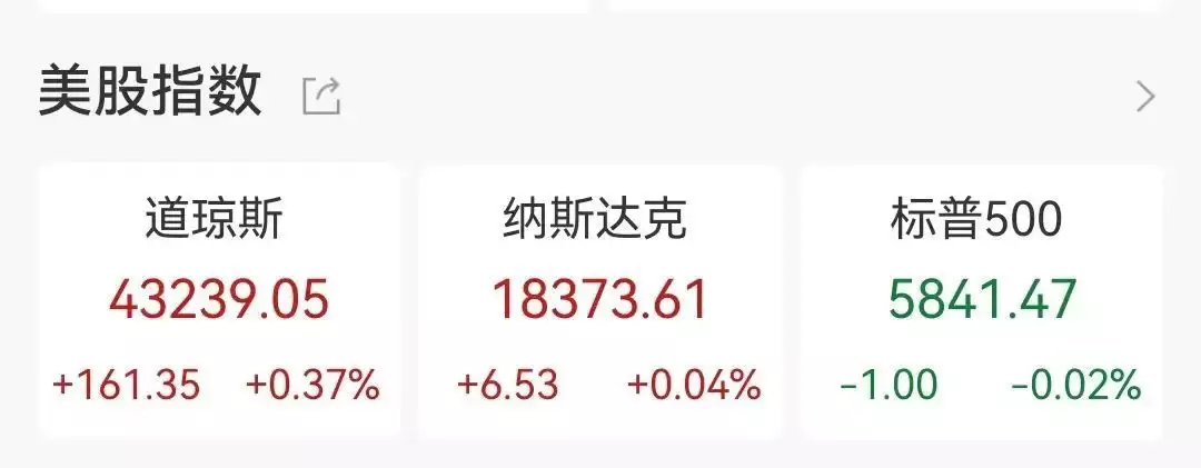道指续创历史新高，欧央行再次降息，金价创历史新高，机构普遍看好未来走势“天才少女姚婷”，毕业就被华为156万年薪聘请，她有何过人之处