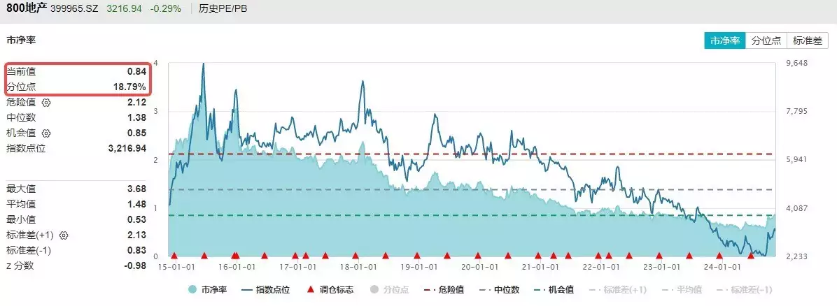 ETF早资讯|地产重磅利好！多项税收政策调整，机构：看多年底地产板块Beta行情